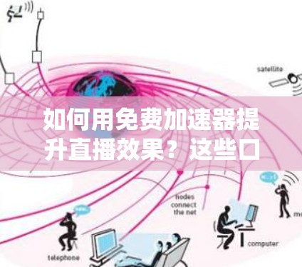 如何用免费加速器提升直播效果?这些口令你一定要知道!