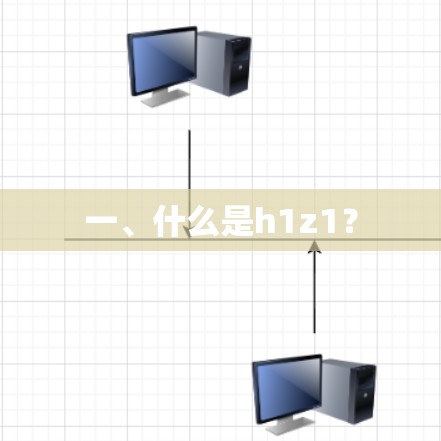 一、什么是h1z1？