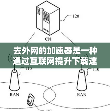 去外网的加速器是一种通过互联网提升下载速度和同步效率的工具,适合在需要优化下载和上传速度的用户群体中使用。以下是详细的总结和推荐